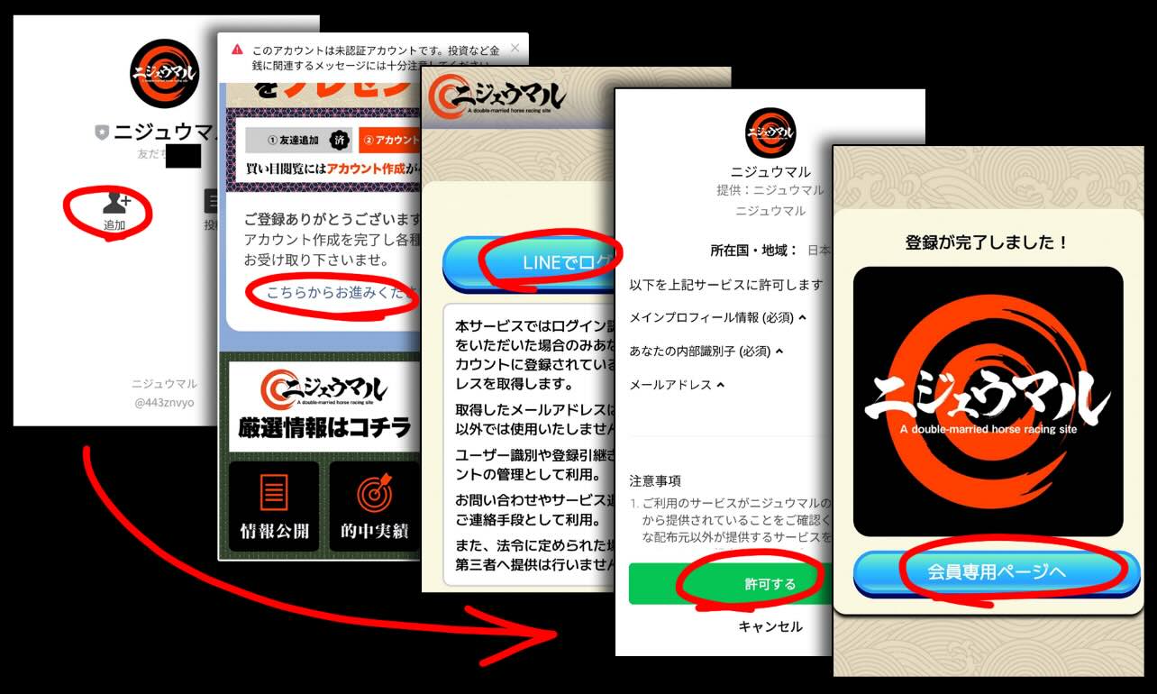 競馬予想サイトニジュウマルへの会員登録
